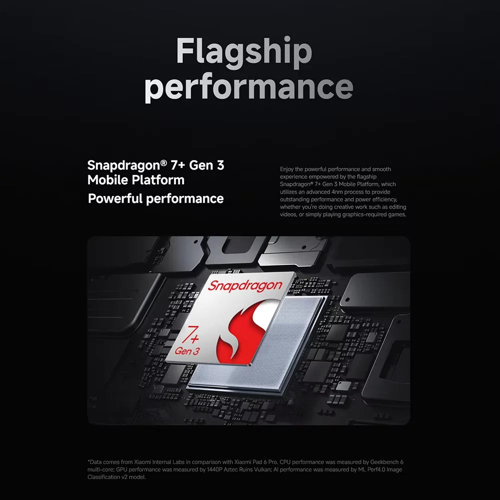Global Version Xiaomi Pad 7 Snapdragon