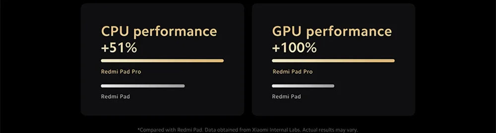Xiaomi Redmi Pad Pro Tablet