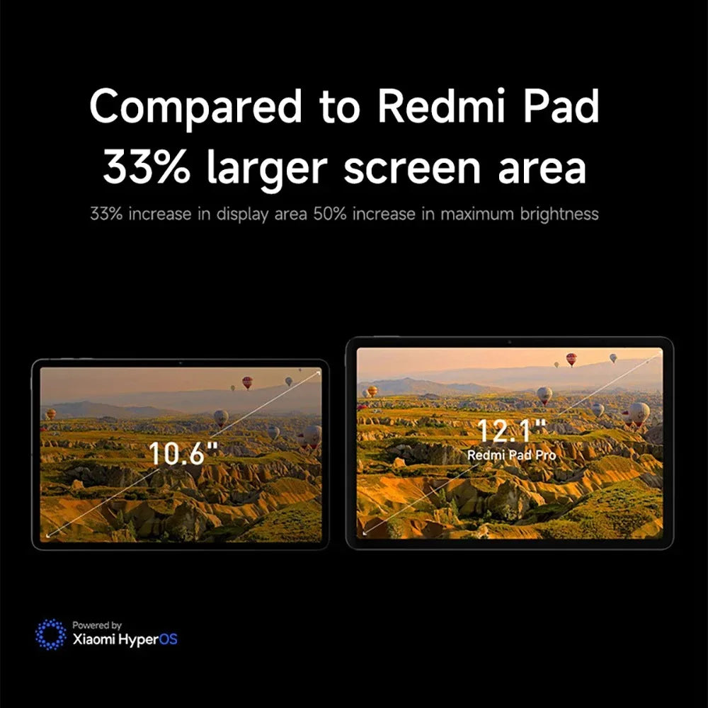 Global Version Xiaomi Redmi Pad Pro