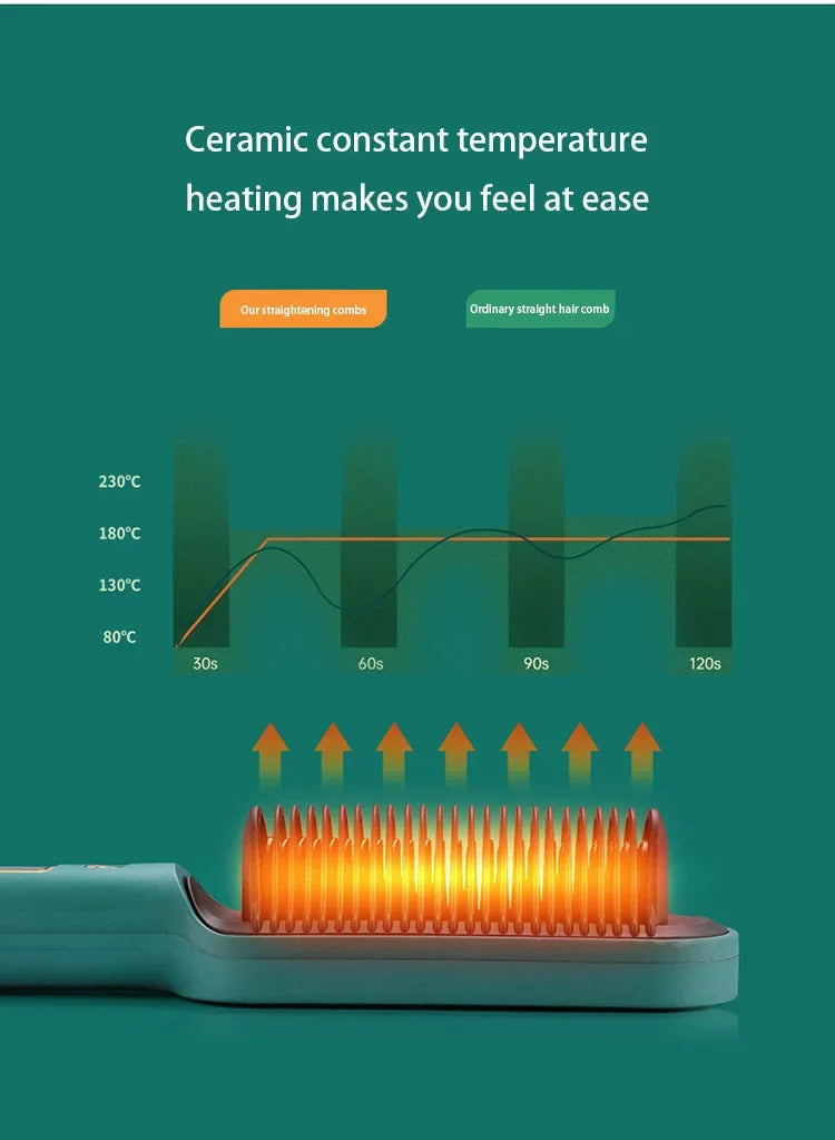 Thermostatic hair straightener