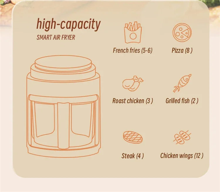 Air Fryer Visual