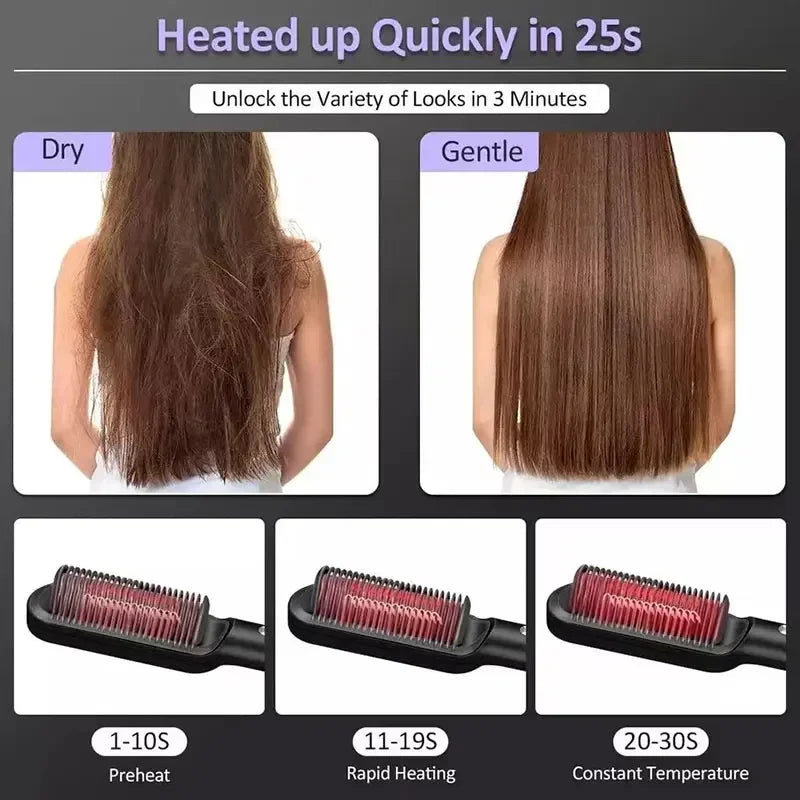 Thermostatic hair straightener