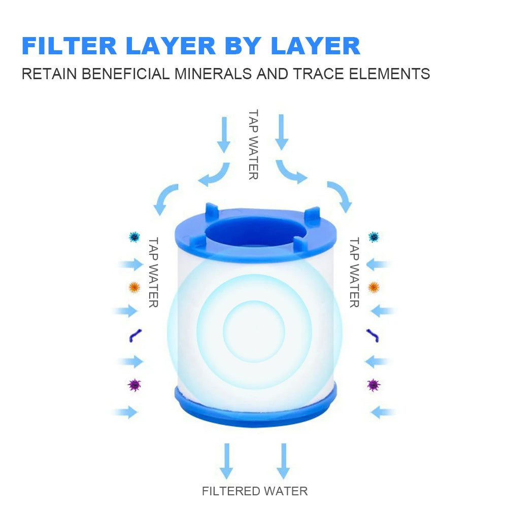 2-20PC Faucet Water Filter Element