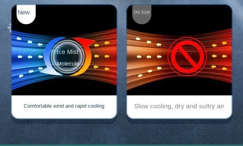 Air Conditioner Portable