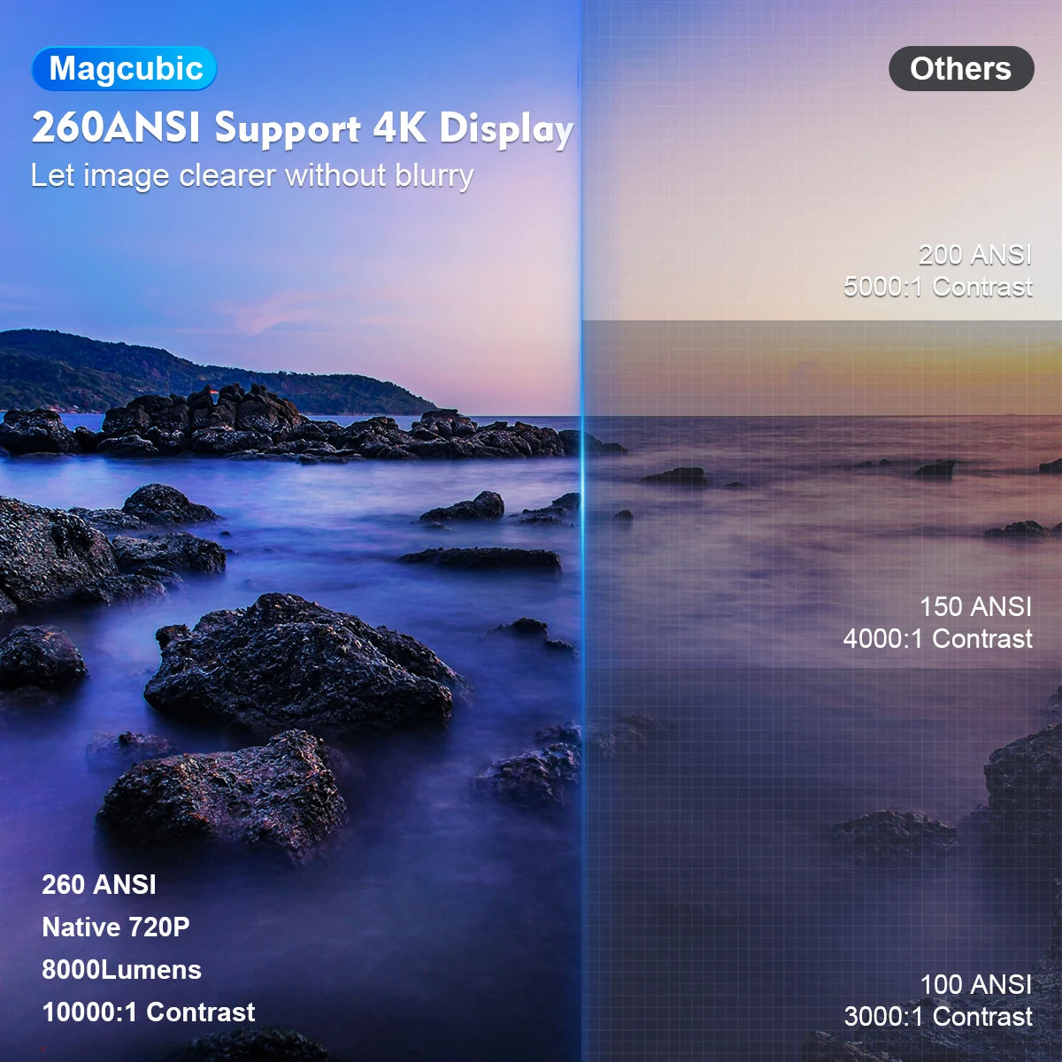 Magcubic Projector Pro 4K