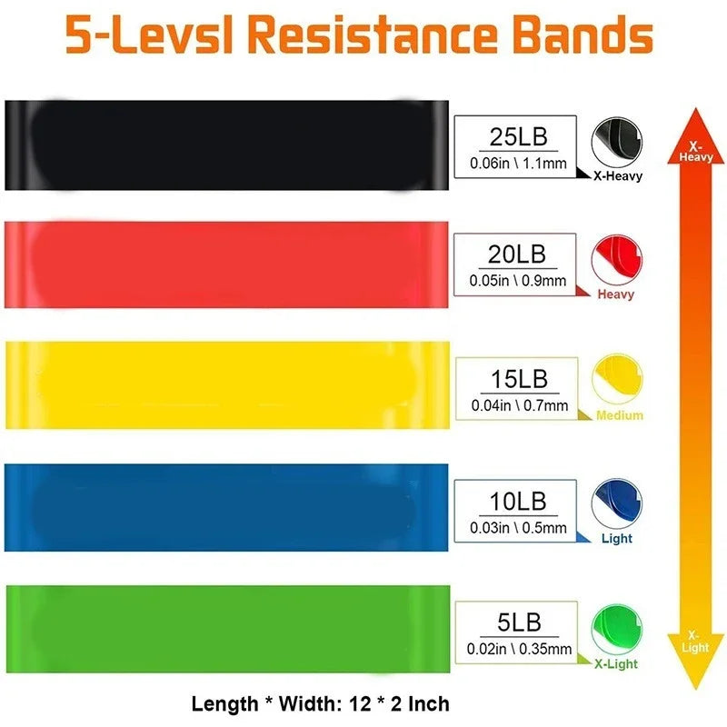 Resistance Bands Elastic