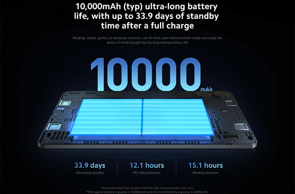 Global Version Xiaomi Redmi Pad Pro