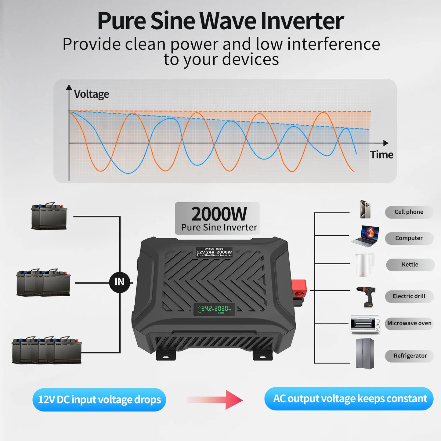 DATOUBOSS Pure Sine Sine Inverter Auto Switching DC12V/DC24V to AC220V Continuous