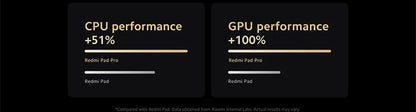 Xiaomi Redmi Pad Pro Tablet