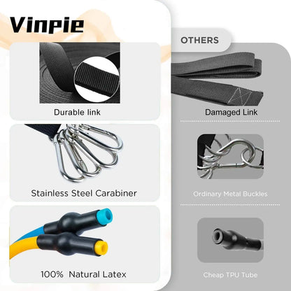 Resistance Bands Elastic