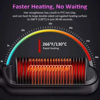 Thermostatic hair straightener