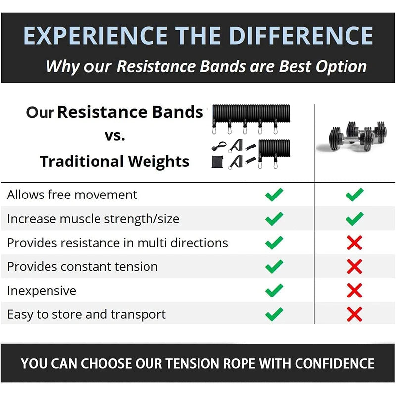 Resistance Bands Set 7 Piece
