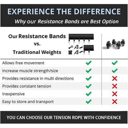 Resistance Bands Set 7 Piece