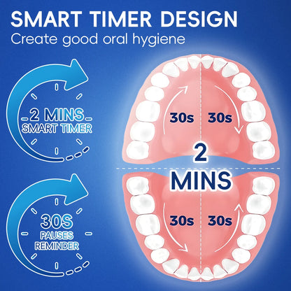 Smart Wireless Charging Rotating Electric Toothbrush