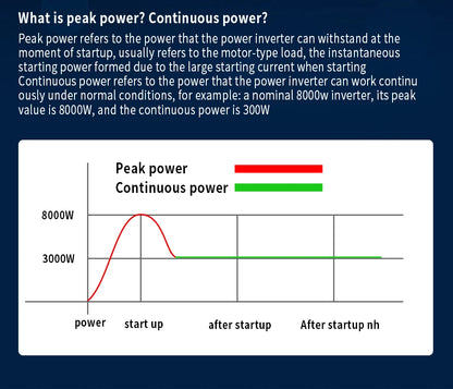 Inverters 12V to 220V