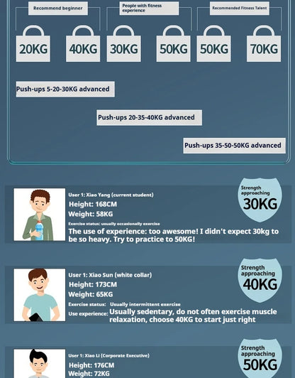 Arm Strength Fitnes